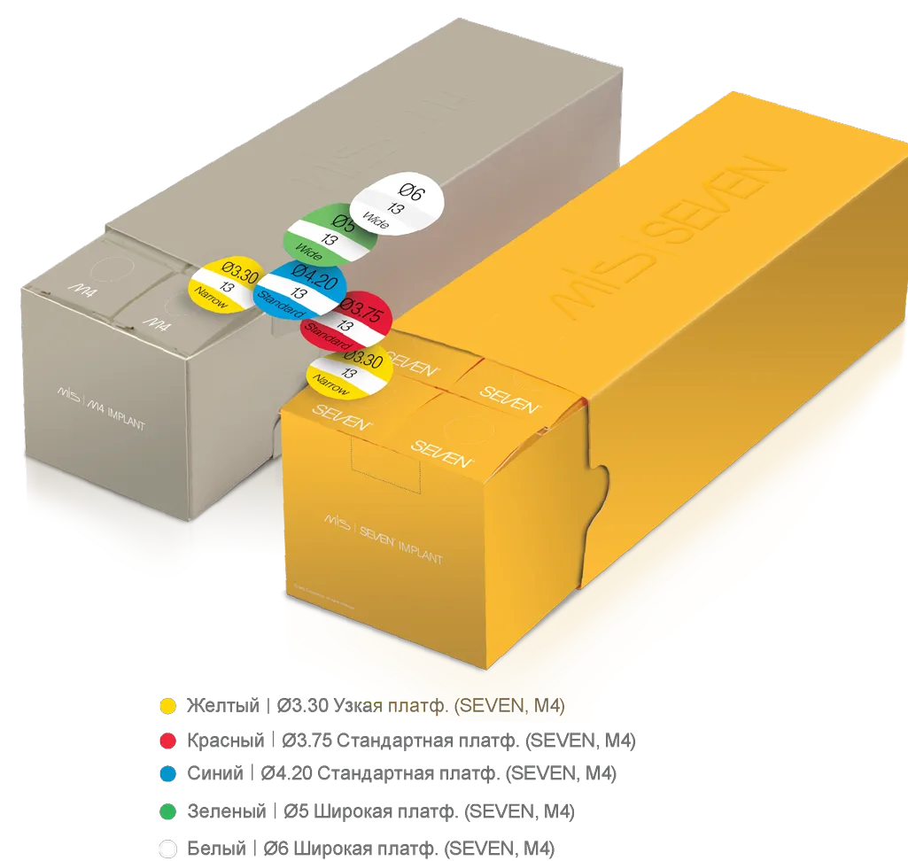 Маркировка Seven