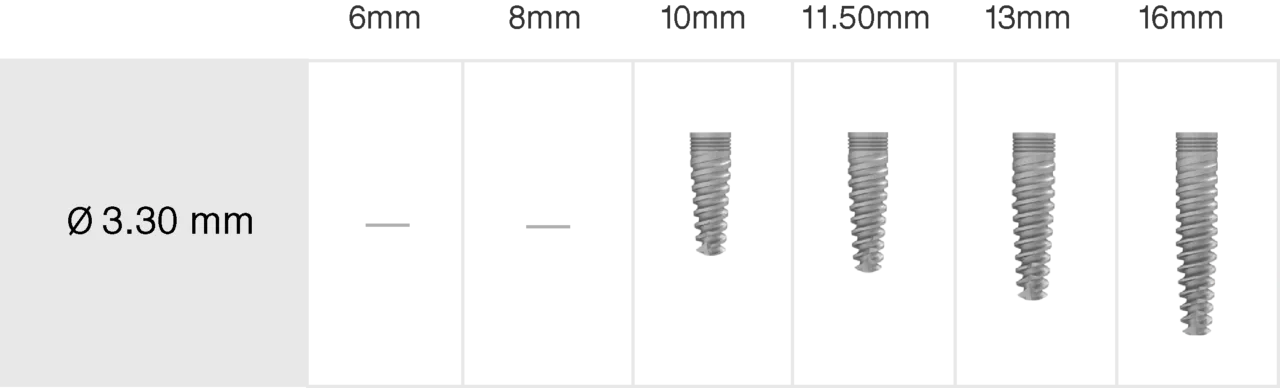 Размеры имплантатов mis seven narrow