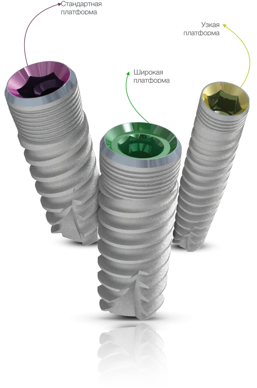 Цветовая кодировка платформ имплантата SEVEN