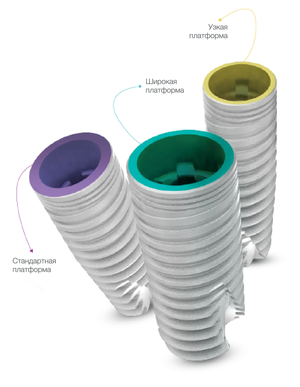 Цветовая кодировка имплантатов mis c1