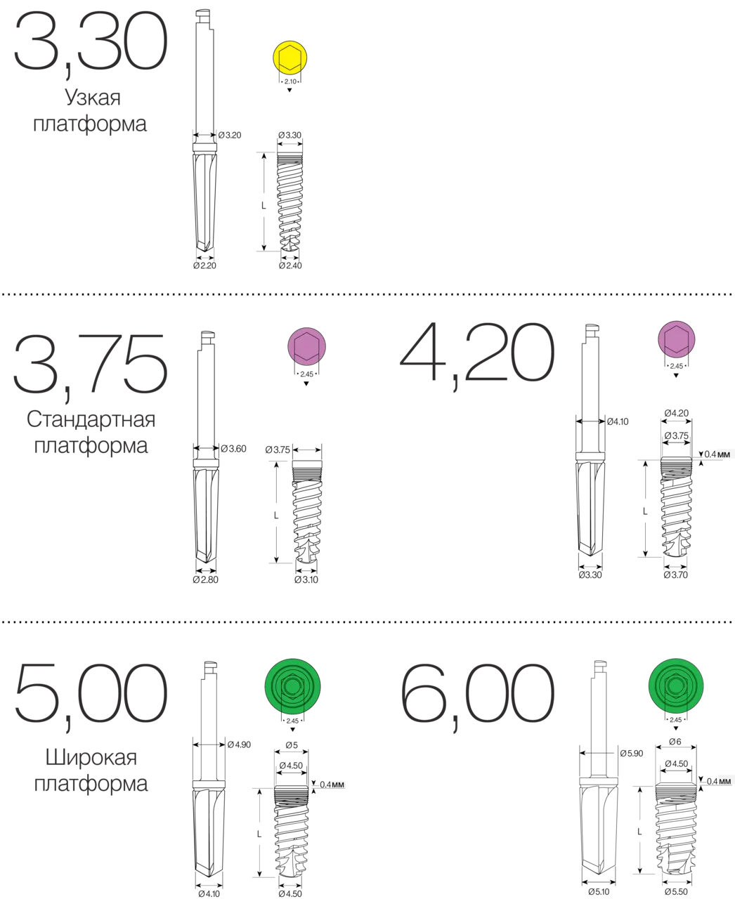 Характеристики имплантатов SEVEN